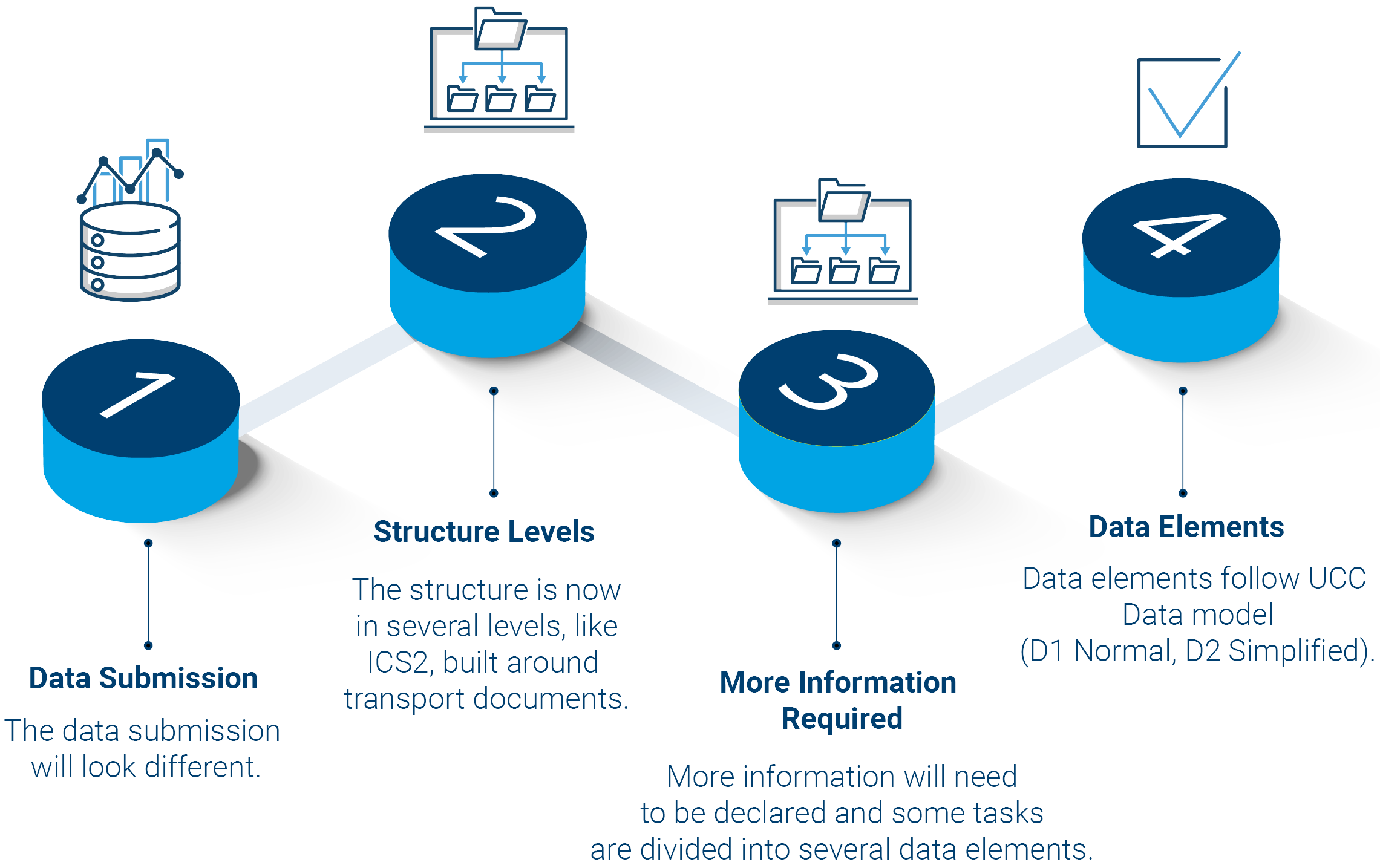 ncts infographics